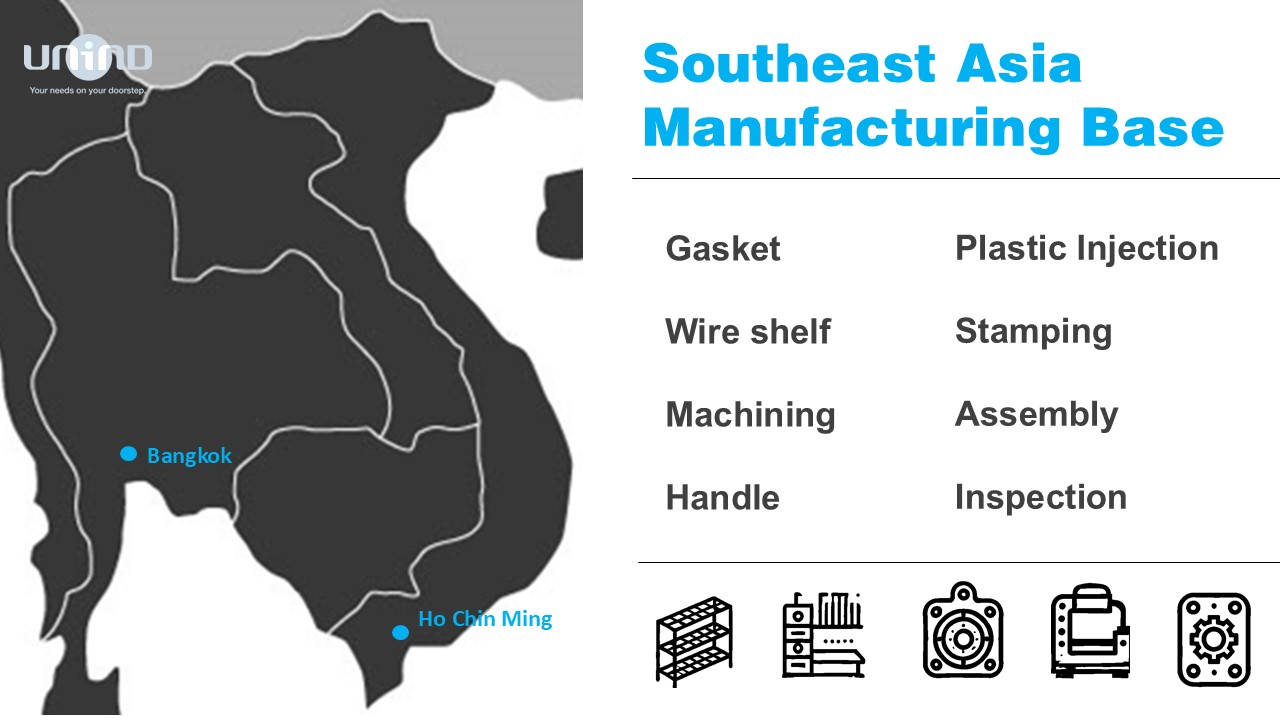 Southeast asia manufacturing base – UNIND
